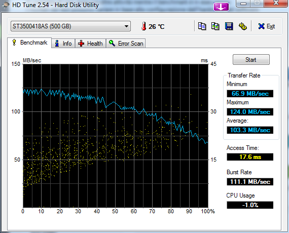 a001 fig04 hdtune benchmark st3500418as