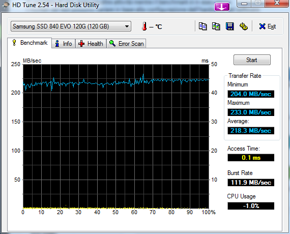 a001 fig06 hdtune benchmark samsung ssd 840 evo 120gb