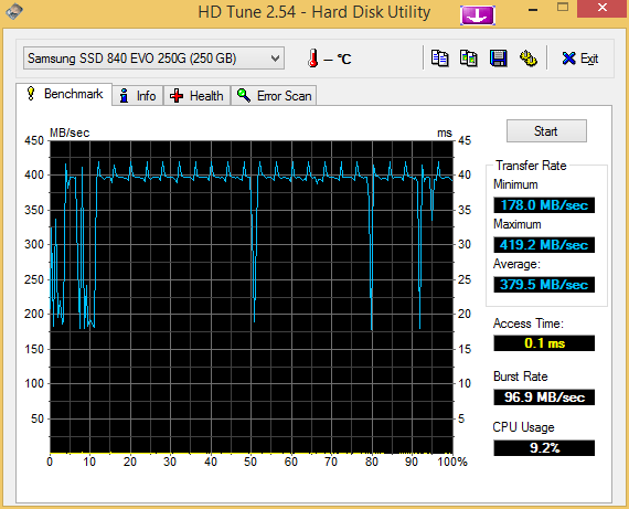 a001 fig07 hdtune benchmark samsung ssd 840 evo 250gb